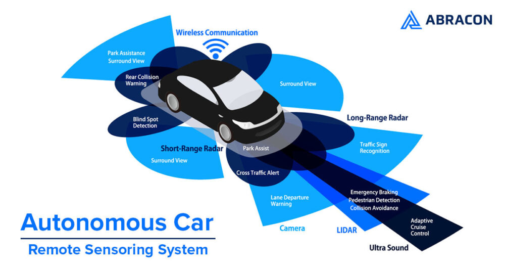Abracon Autonomous Car Remote Sensoring System. Car with details about safety features around it.