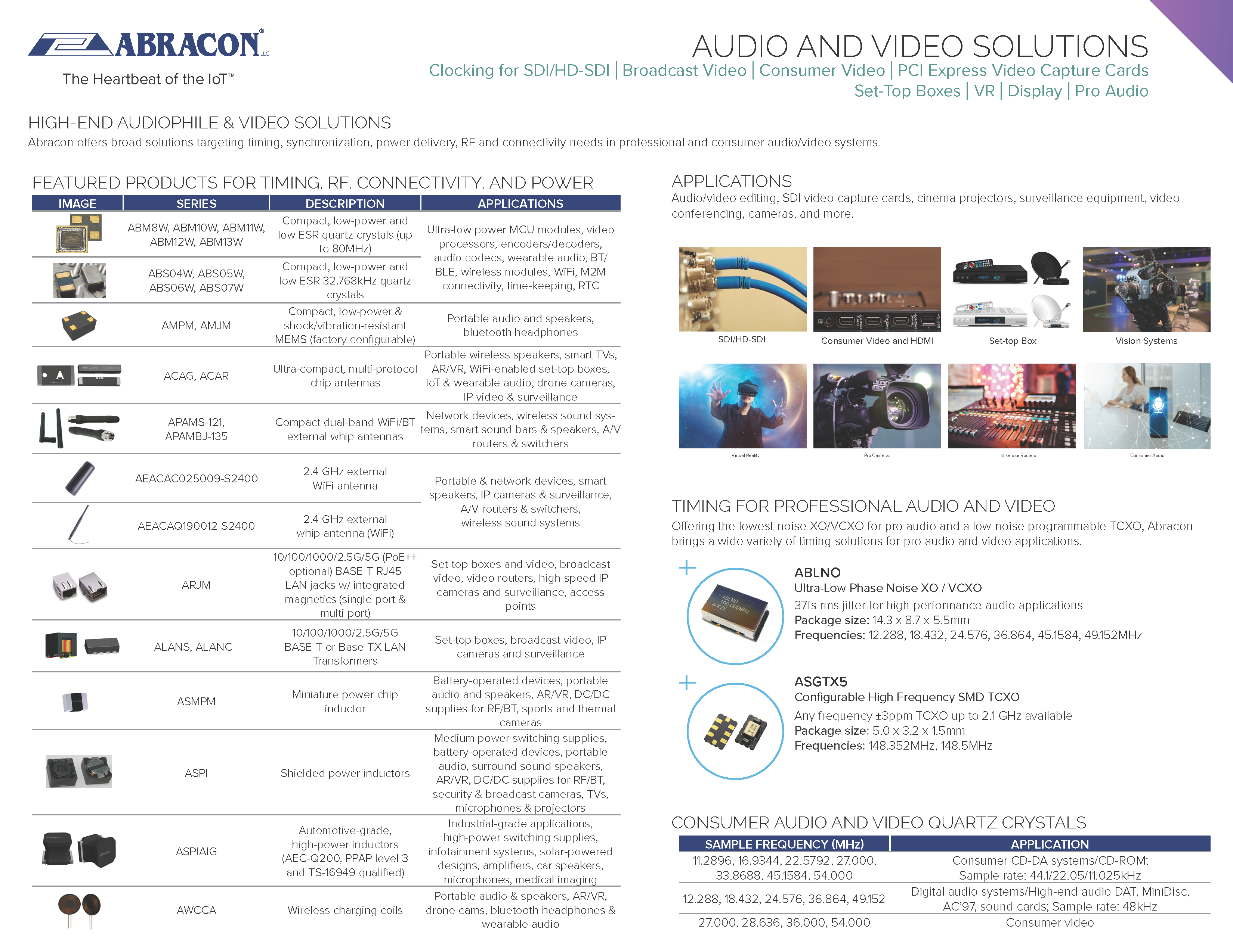 Abracon Audio and Video Solutions Guide Link