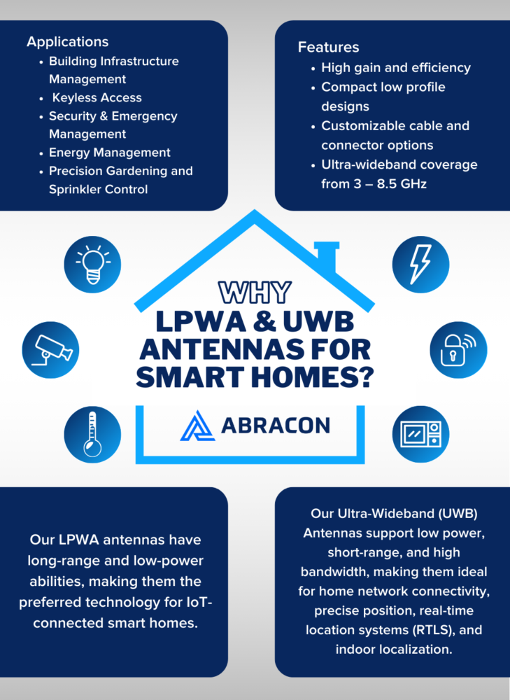 Why Antennas For Smart Homes